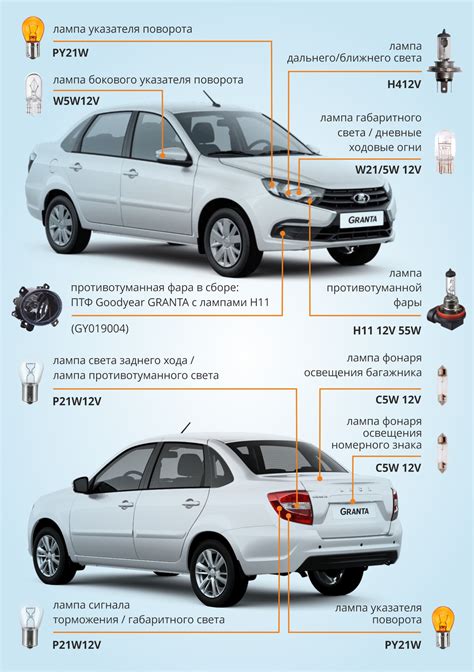 Как обнаружить систему обогрева в автомобиле Lada Granta: подробная пошаговая инструкция