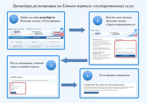 Как обойти ожидание и попасть в центр госуслуг без заранее записывався