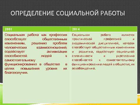 Как определение предмета работы способствует эффективности труда