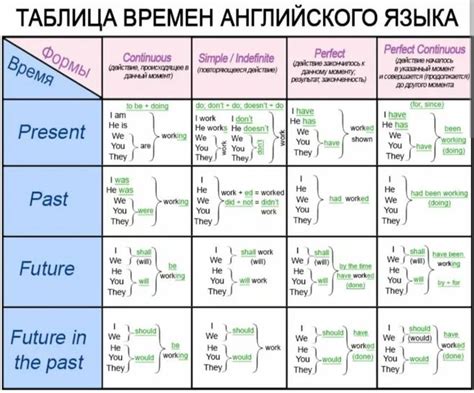 Как определить верную форму глагола для "где-то что-то"