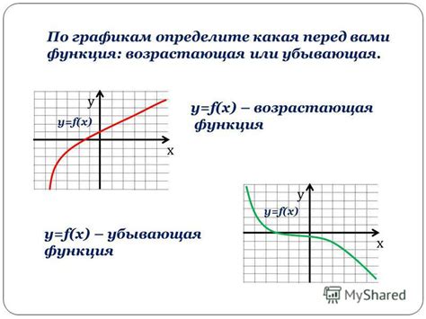 Как определить возрастающую функцию: основные признаки