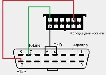 Как определить местонахождение диагностического разъема на автомобиле Нива Урбан