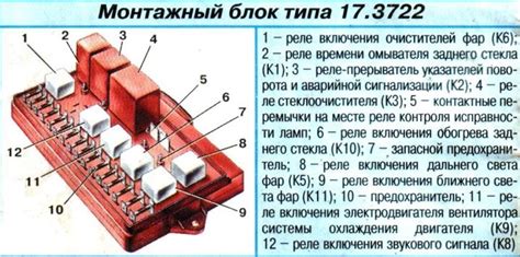 Как определить местонахождение предохранителя сигнализации на автомобиле ВАЗ 2110