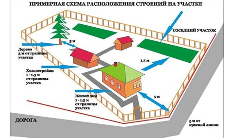 Как определить наиболее подходящие тропинки для пешеходов на участке между жилыми домами