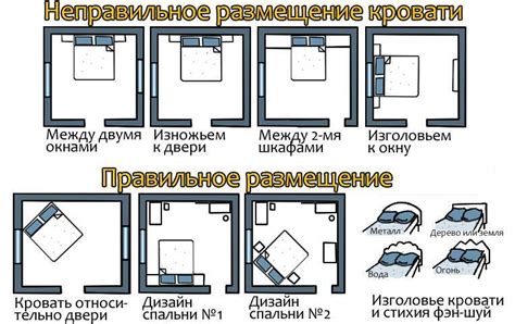 Как определить наиболее удобное направление кровати в помещении