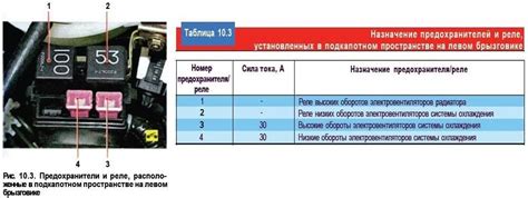 Как определить неисправность реле системы отопления на примере автомобиля Kia Spectra