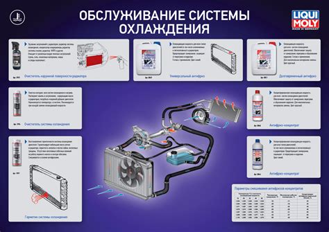 Как определить неисправность управляющего элемента системы охлаждения