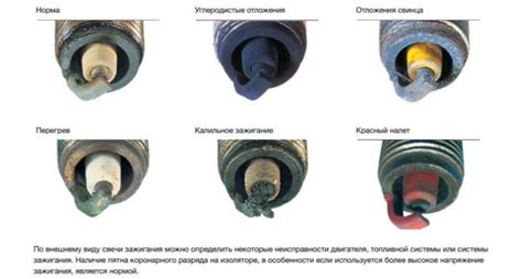 Как определить необходимость замены свечи зажигания