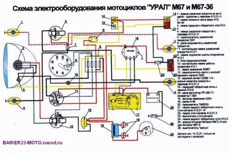 Как определить необходимость настройки механизма соединения на модели мотоцикла Юпитер 5