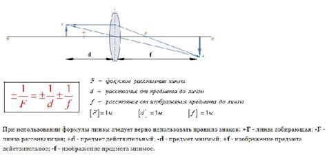 Как определить правильную позицию для влагализации оптических линз