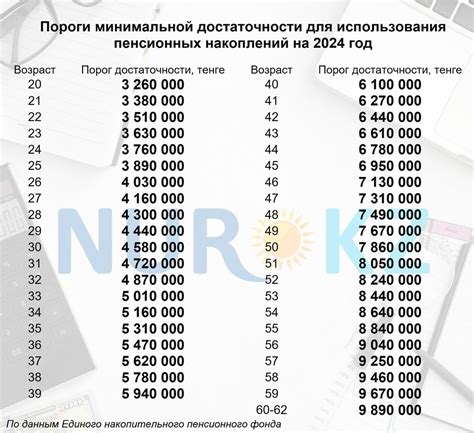 Как определить размер вашего личного пенсионного накопления: ключевые методы и инструменты