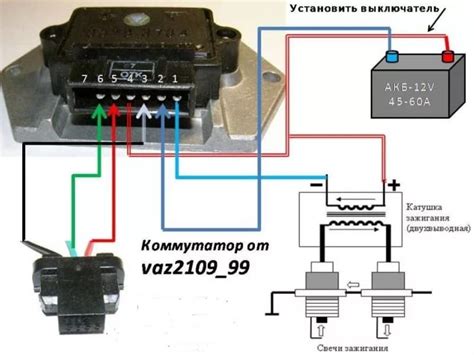 Как определить расположение основного коммутатора на автомобильной модели ВАЗ-2110 Калина