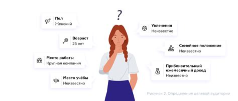 Как определить целевую должность: полезные подсказки