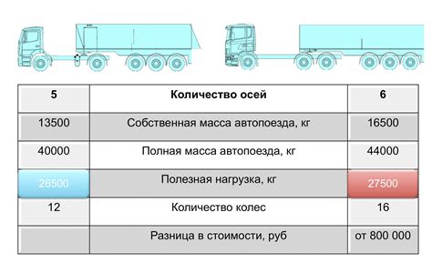 Как оптимально распределить высотный нагрузку на автомобиле модели 21213