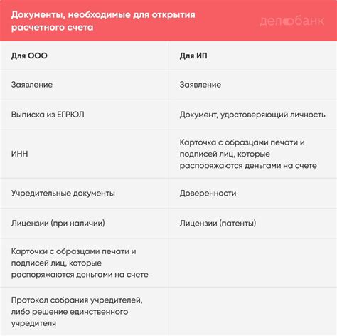 Как открыть счет для самостоятельной работы без дополнительных расходов