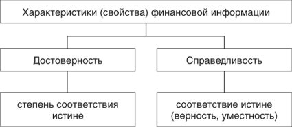 Как отыскать обозначения в рамках финансовой классификации