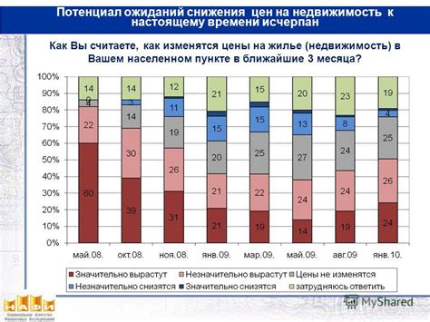 Как отыскать филиал ВТБ в вашем населенном пункте