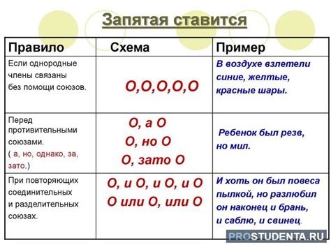 Как оформить запятую, когда сформулировано условное предложение