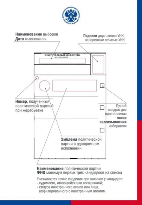 Как передать заполненный бюллетень