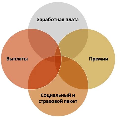 Как поддерживать и укреплять внутреннюю мотивацию на рабочем месте