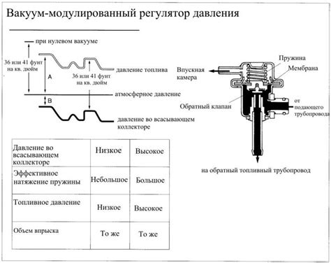 Как поддерживать надлежащую работу регулятора давления топлива