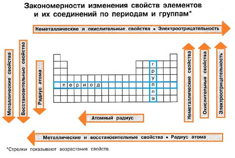 Как поддерживать прочность и сохранность поддерживающих элементов в течение зимнего периода