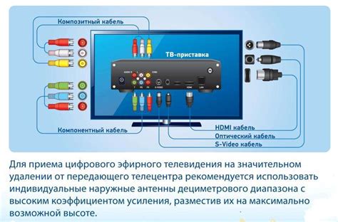 Как подключить и настроить DVB-T2 приставку