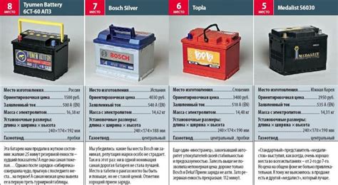 Как подобрать оптимальный режим экономии электроэнергии для экрана