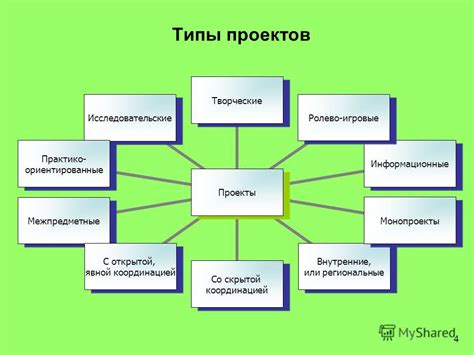 Как подобрать подходящий предмет деятельности для реализации своего проекта