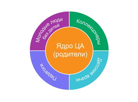 Как подобрать соответствующий жанр романса для целевой аудитории