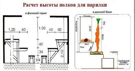 Как получить максимум от промежуточных полок в духовке