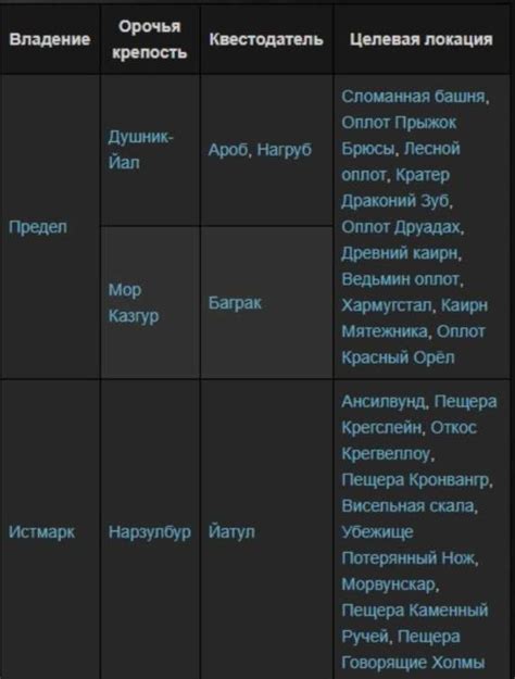 Как получить уникальные перчатки кузнеца в Скайриме: советы и рекомендации