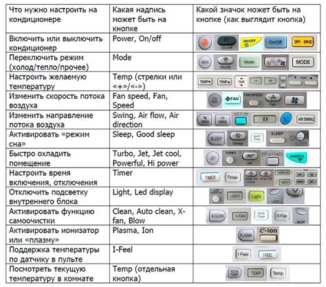 Как появился символ на дисплее телефонов Samsung