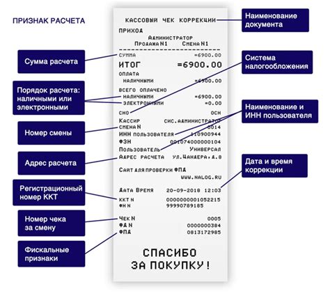 Как правильно отменить чек в системе 1С