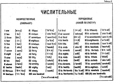 Как правильно произносить упорядоченные числительные