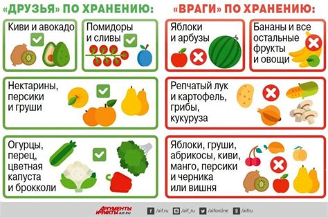 Как правильно хранить протеиновые продукты при комнатной температуре