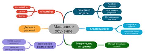 Как приступить к сборке и основные алгоритмы