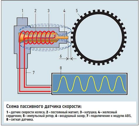 Как проверить работоспособность датчика движения назад на автомобиле Lada Niva
