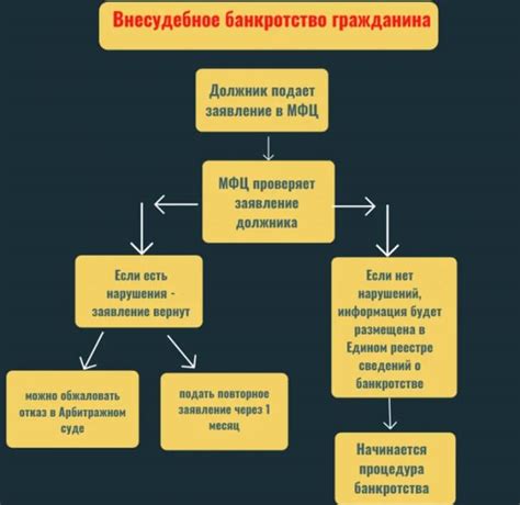 Как проходит процедура электронейромиографии: основные этапы и шаги