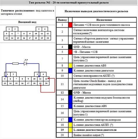 Как прочитать и расшифровать идентификатор двигателя на автомобиле с 14-клапанной компоновкой