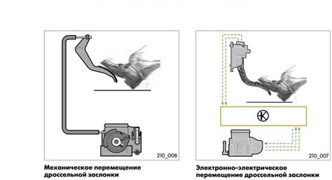 Как работает виртуальная педаль