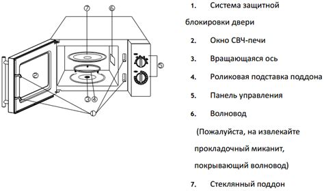 Как работает комбинированная духовка-микроволновка: основной принцип работы