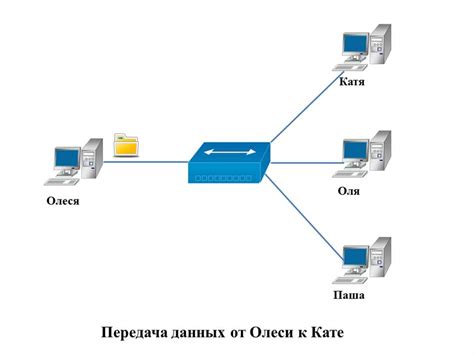 Как работает сетевое устройство и принципы его функционирования