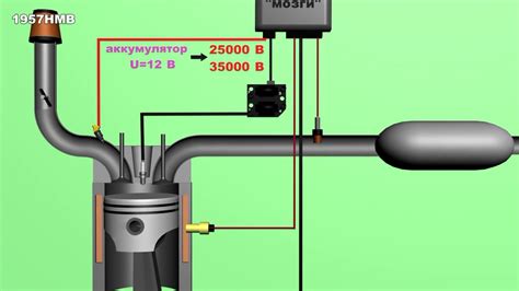 Как работает устройство, обеспечивающее зажигание двигателя