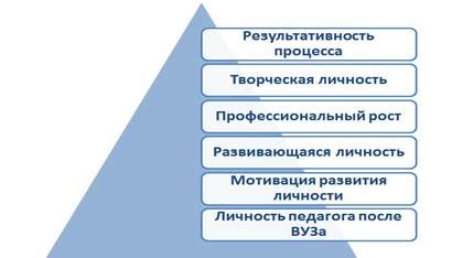 Как развить самосовершенствование АМГ в рамках профессионального роста