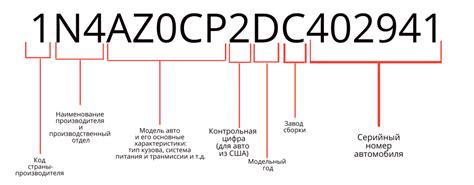 Как разобраться в VIN-коде Шевроле Орландо: расшифровка информации