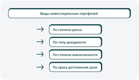 Как раскрыть детали своего инвестиционного портфеля