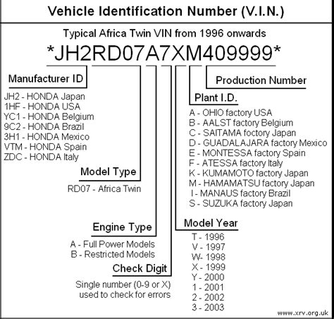 Как распознать идентификационный код двигателя автомобиля Hyundai Greta