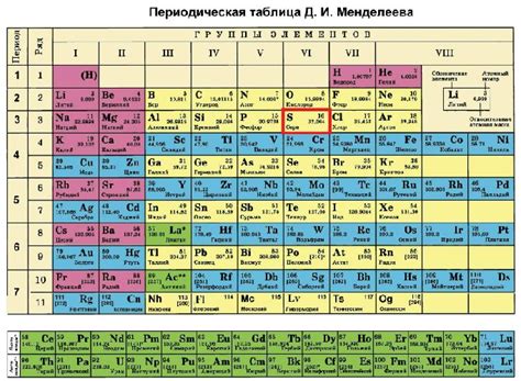 Как распознать химический символ степени окисления в таблице Менделеева