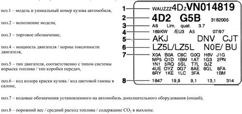 Как расшифровать информацию, закодированную в идентификационном номере Audi A6